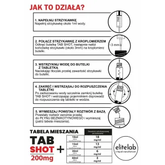 ZESTAW TAB SHOT 200mg - Rewolucyjna Tabletka Nikotynowa o smaku mentolowym